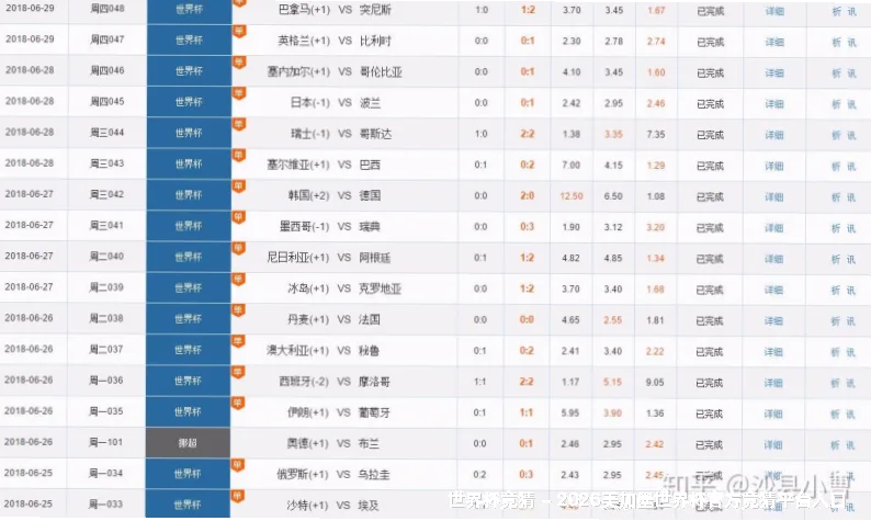 机器学习预测模型