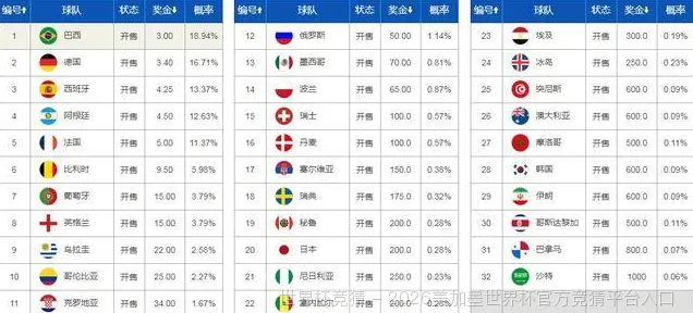 历史命中率验证